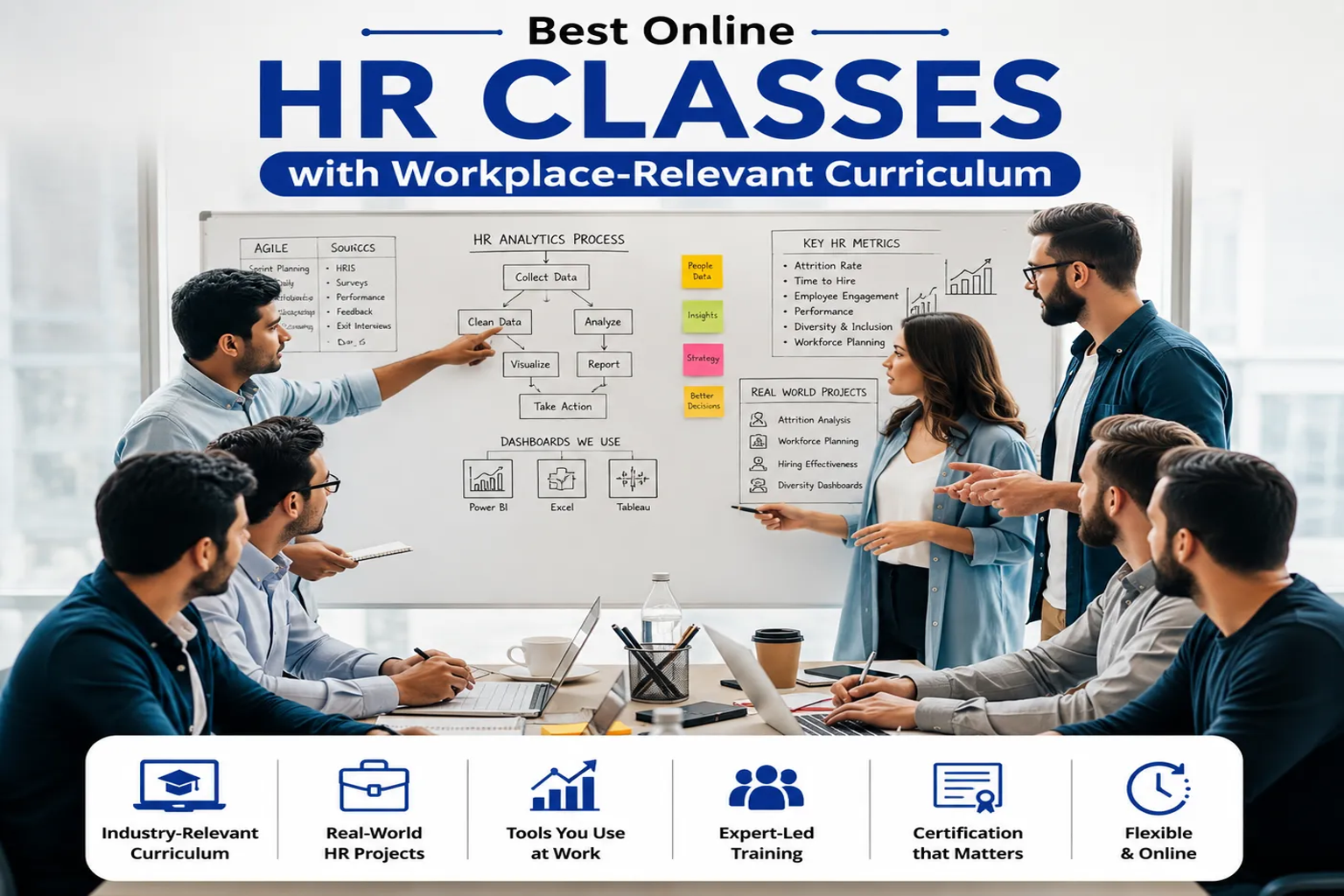 Best Online HR Classes with Workplace-Relevant Curriculum